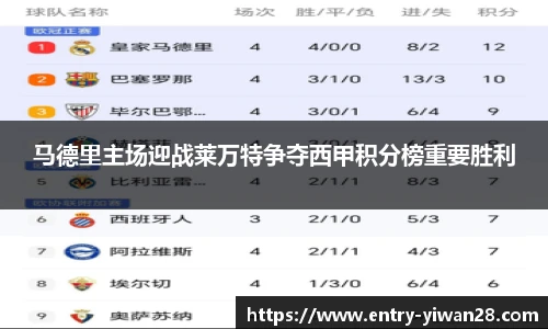 马德里主场迎战莱万特争夺西甲积分榜重要胜利